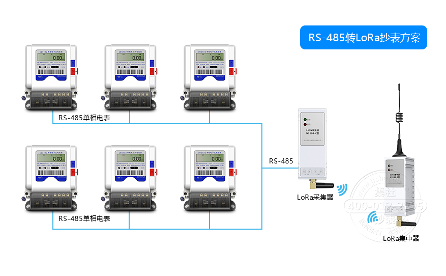 RS485תLoRa