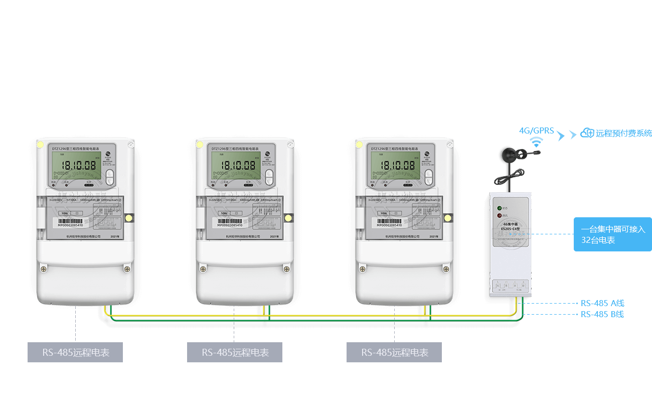����ɼ��豸�����貼�ߣ�ͨ�缴������