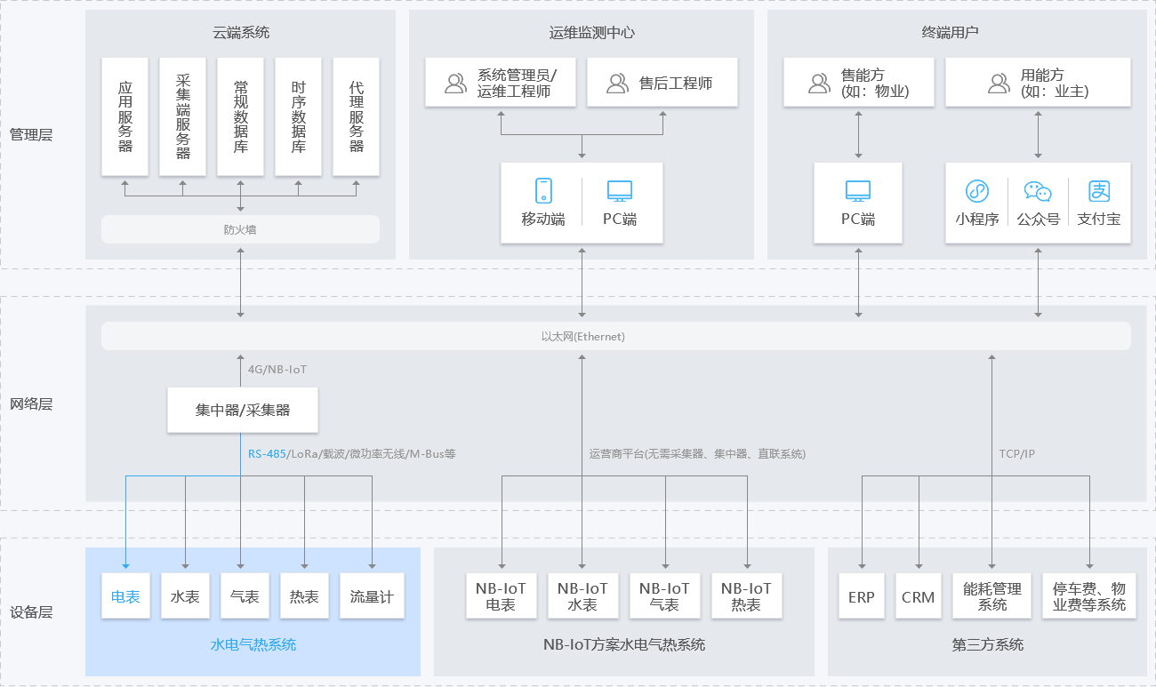 RS485ϵͳͼ